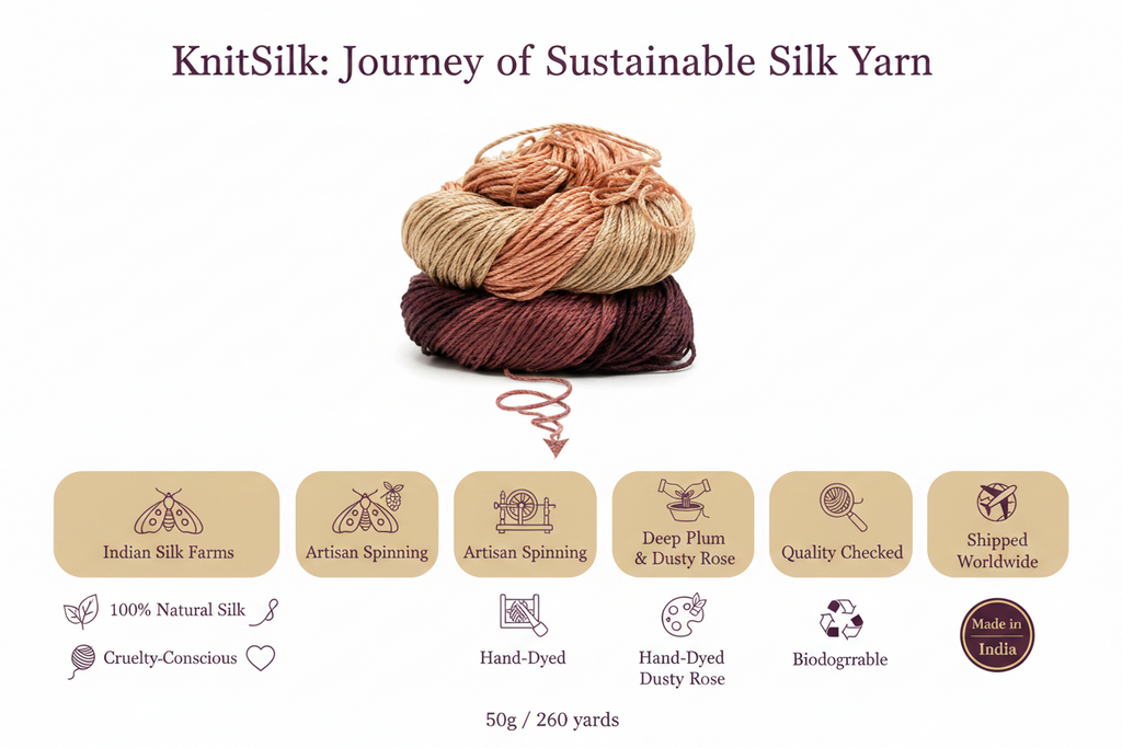 Knitsilk 3 Ply 100% Mulberry Silk Lace Weight Yarn | Perfect for Knitting, Crocheting & Weaving | Premium Quality Silk Yarn for Luxurious Projects (50g – 260 Yards, Purple and Peach)