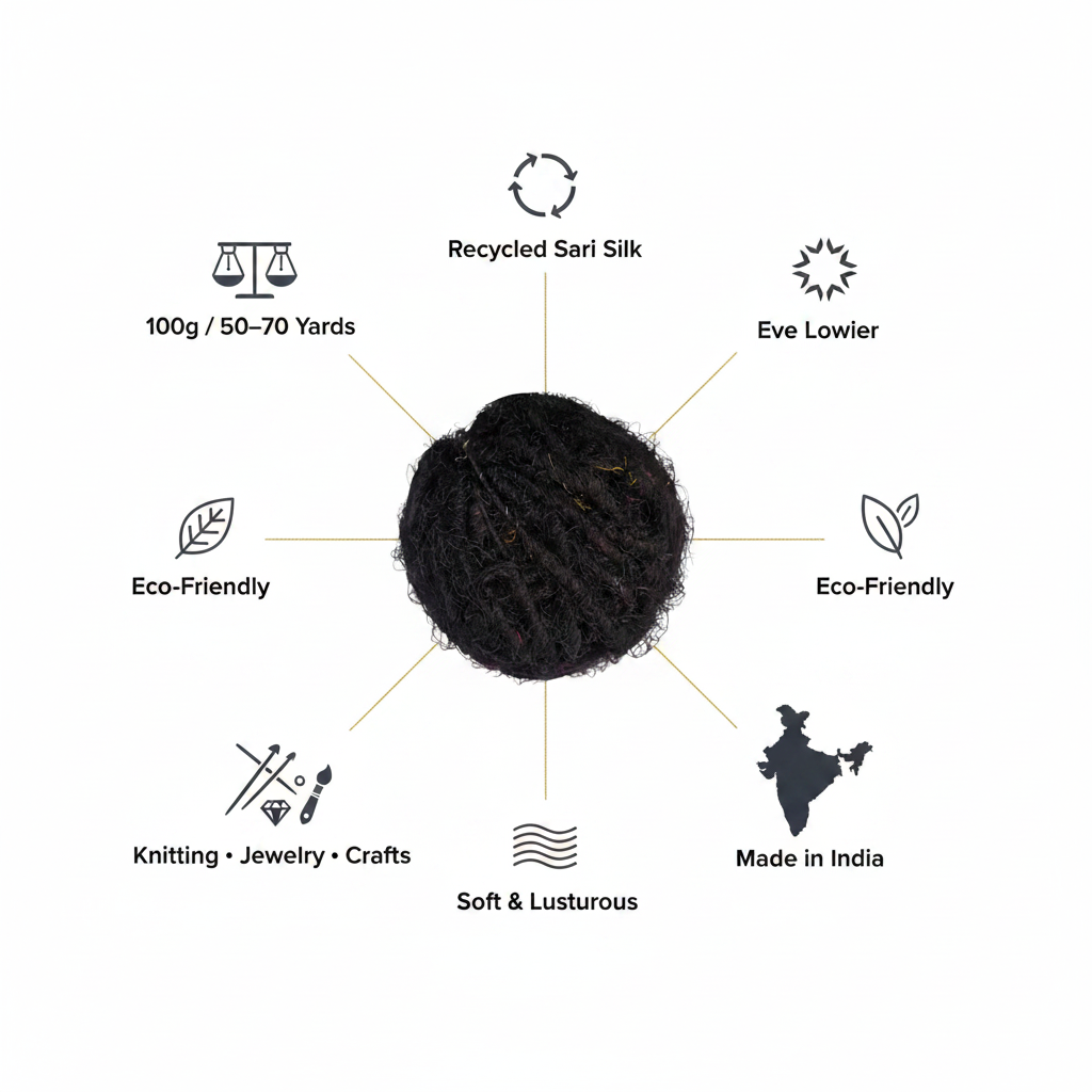 Infographic - Black recycled sari silk yarn product details and features