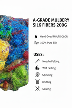 Infographic – A-Grade Mulberry Silk Fibers with corrected spelling