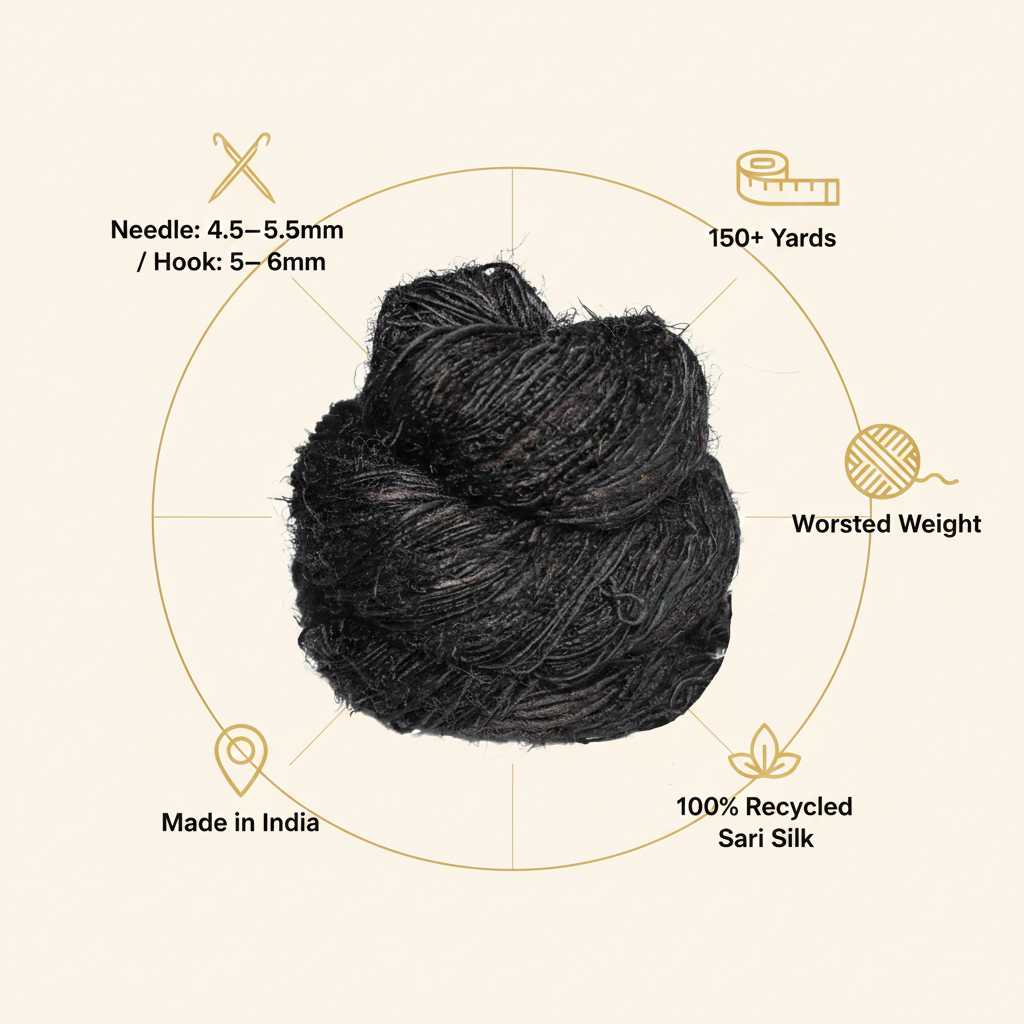 Infographic – Black Sari Silk Yarn