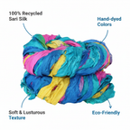 Infographic – Blue Teal Sari Silk Yarn