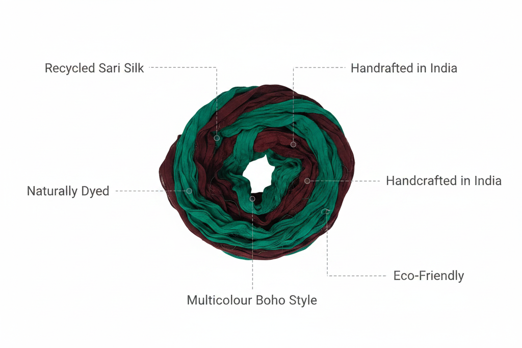 Infographic – Brown & Green Sari Silk Scarf