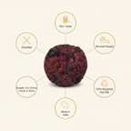 Infographic – Burgundy Sari Silk Yarn