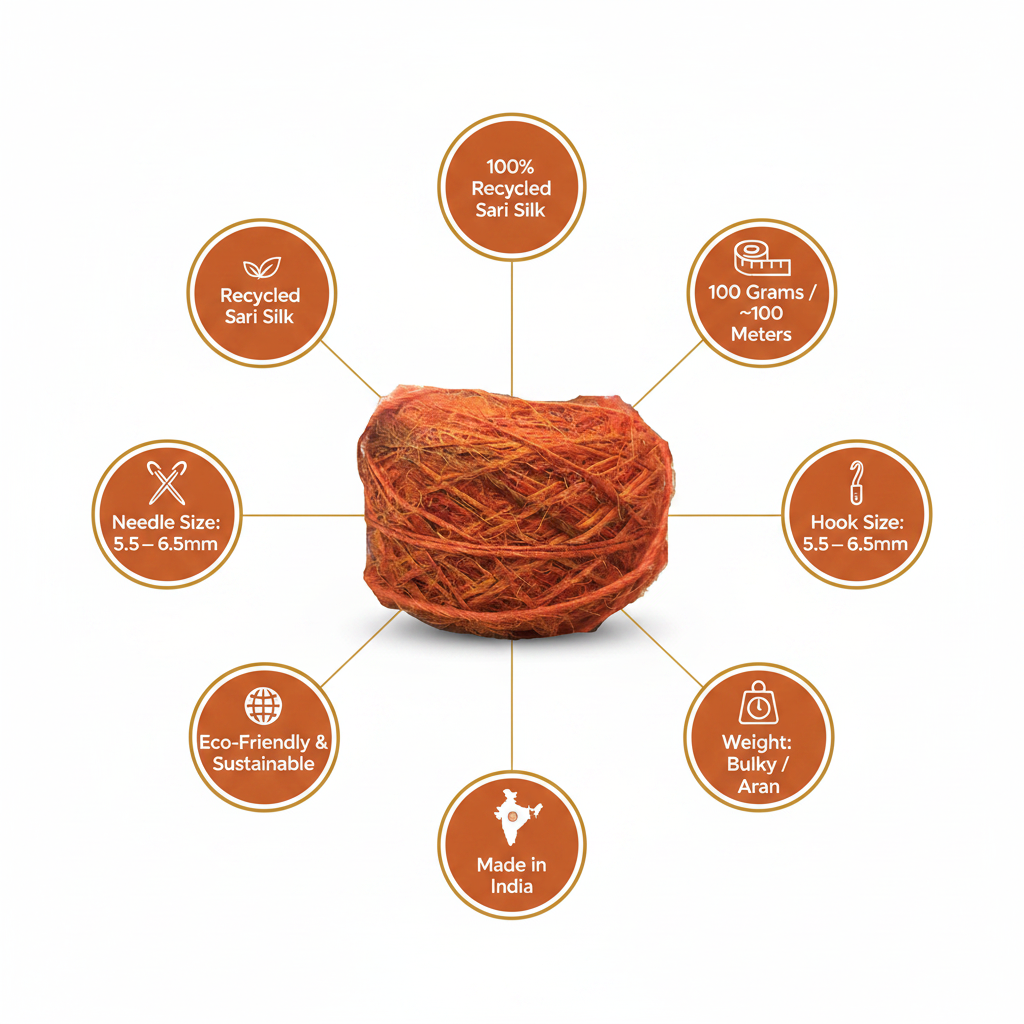 Infographic - Burnt Orange Sari Silk Yarn