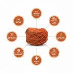 Infographic - Burnt Orange Sari Silk Yarn
