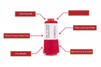 Infographic – Crimson Red Silk Yarn