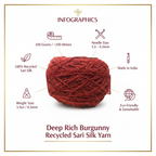 Infographic - Deep Crimson Red Sari Silk Yarn