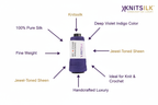 Infographic – Deep Violet Indigo Silk Yarn