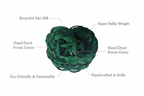 Infographic – Forest Green Sari Silk Ribbon Yarn