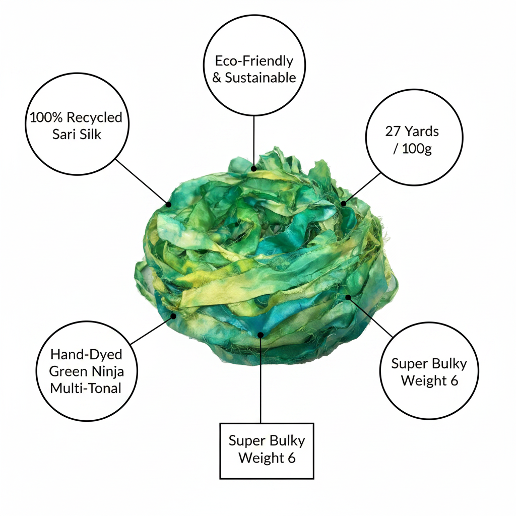 Infographic – Green Ninja Sari Silk Yarn