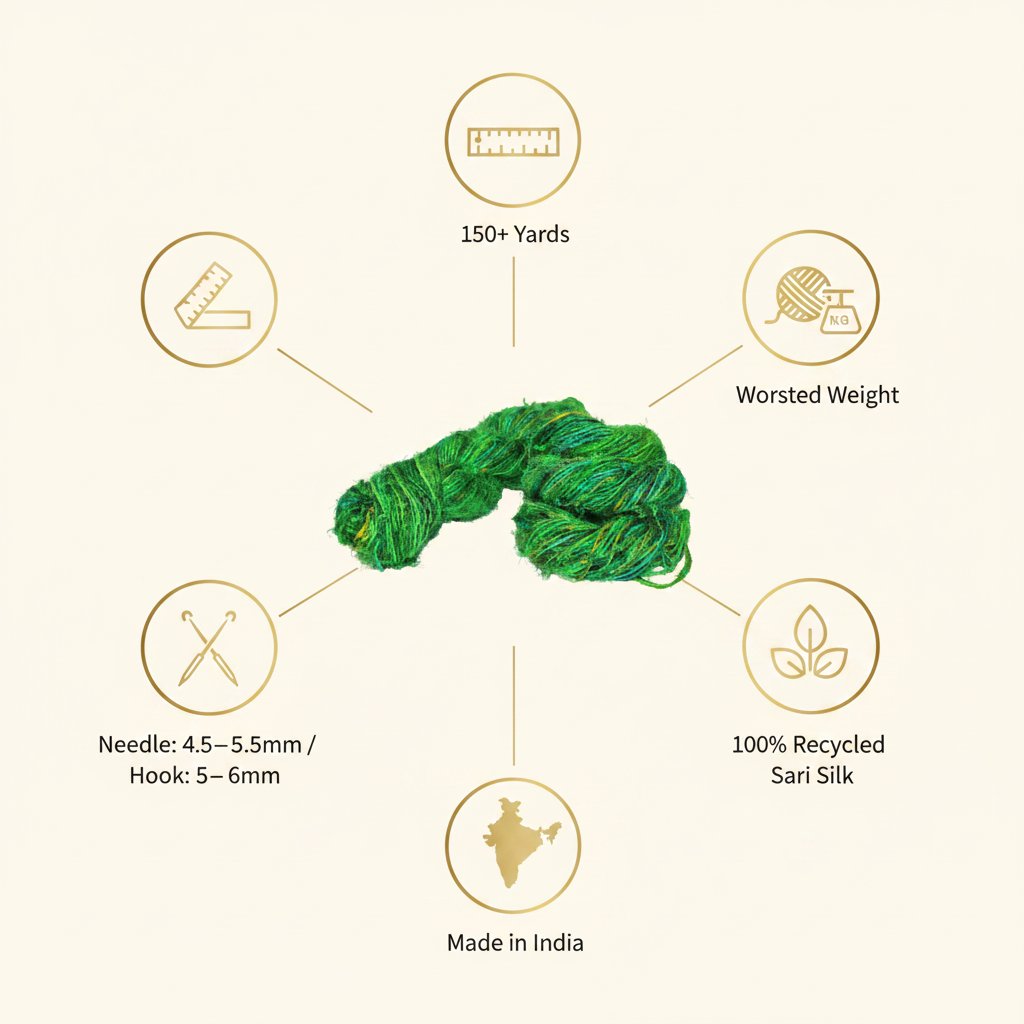 Infographic – Green Sari Silk Yarn