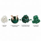 Infographic – Mulberry silk cocoon journey from raw to emerald dyed fibre