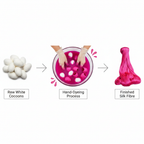 Infographic – Mulberry silk cocoon journey from raw to fuchsia dyed fibre