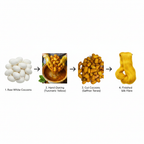 Infographic – Mulberry silk cocoon journey from raw to golden amber dyed fibre