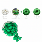 Infographic – Mulberry silk cocoon journey from raw to kelly green dyed fibre