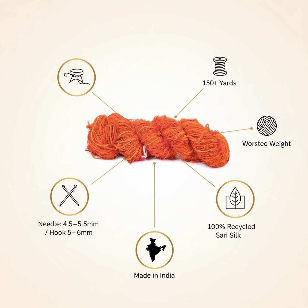 Infographic – Orange Sari Silk Yarn