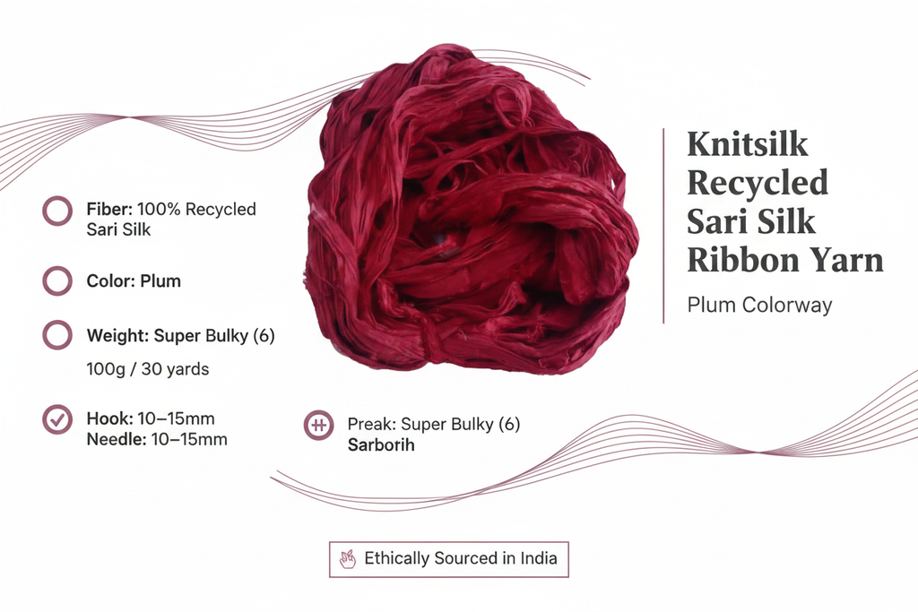 Infographic – Plum