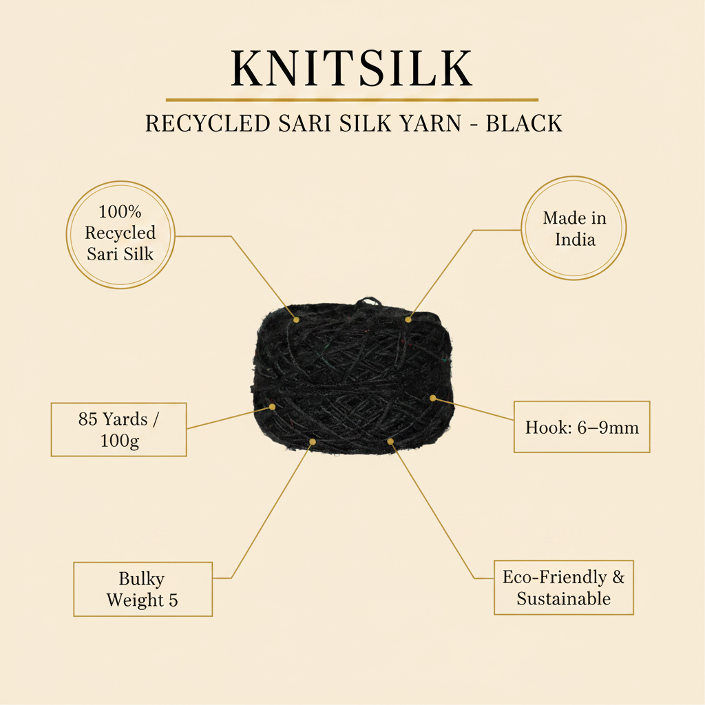 Infographic - Recycled Sari Silk Yarn Black