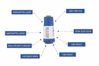 Infographic – Royal Blue Silk Yarn