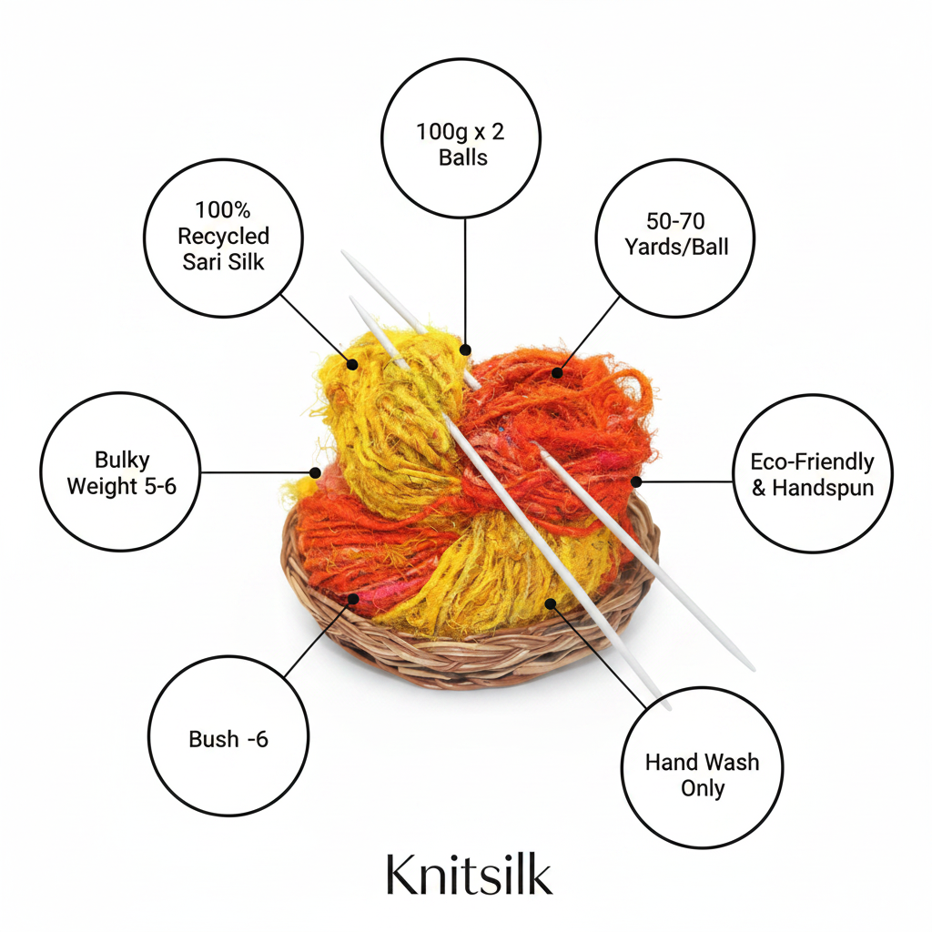 Infographic – Yellow & Orange Sari Silk Yarn
