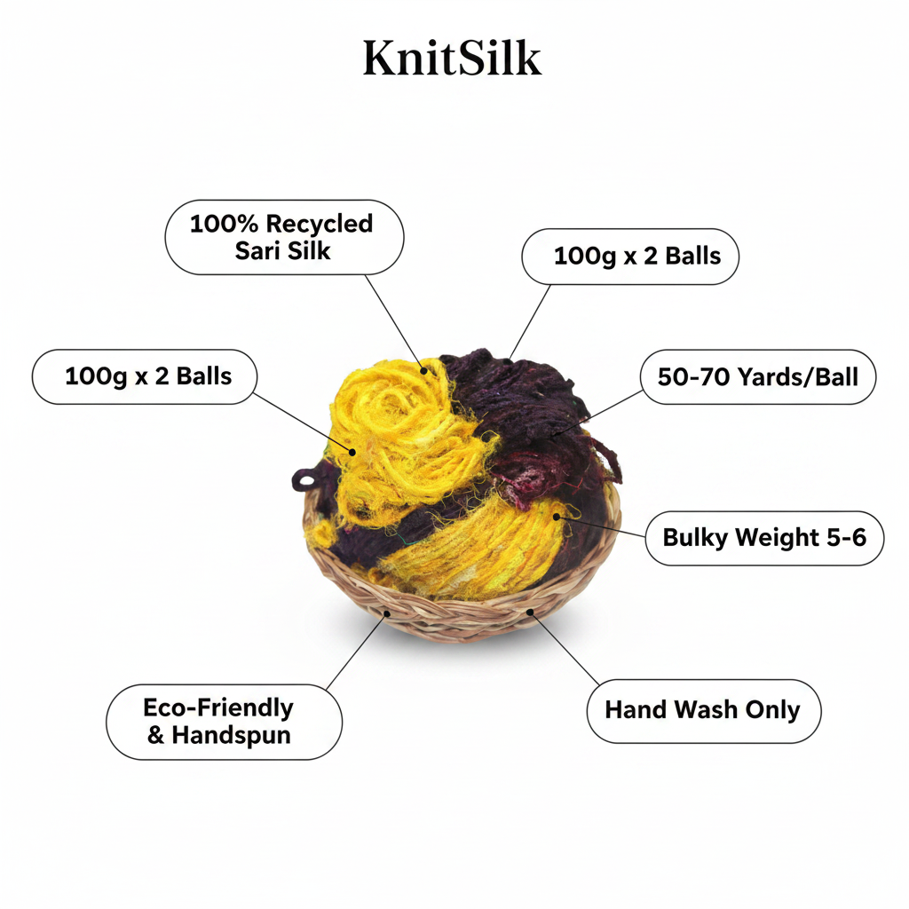 Infographic – Yellow & Purple Sari Silk Yarn